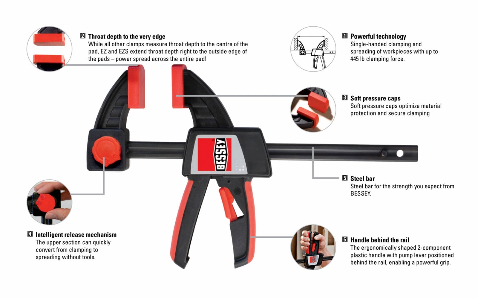 Bessey 12" One-Handed Clamp ~ EZS 30-8