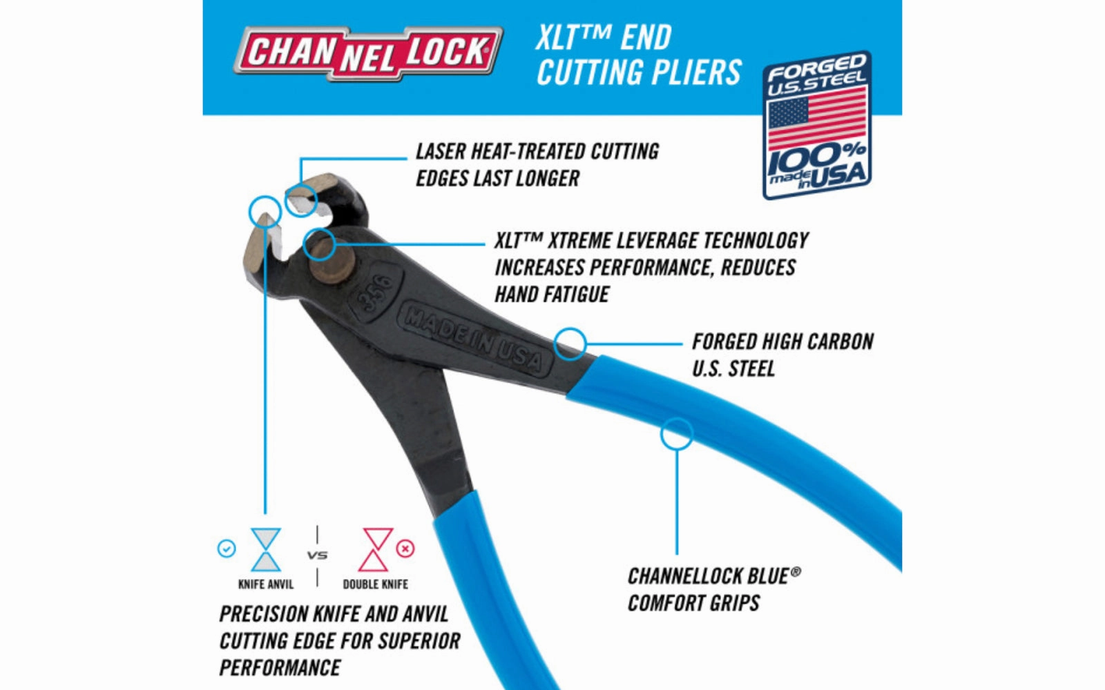 Channellock 6" End Cutting Pliers