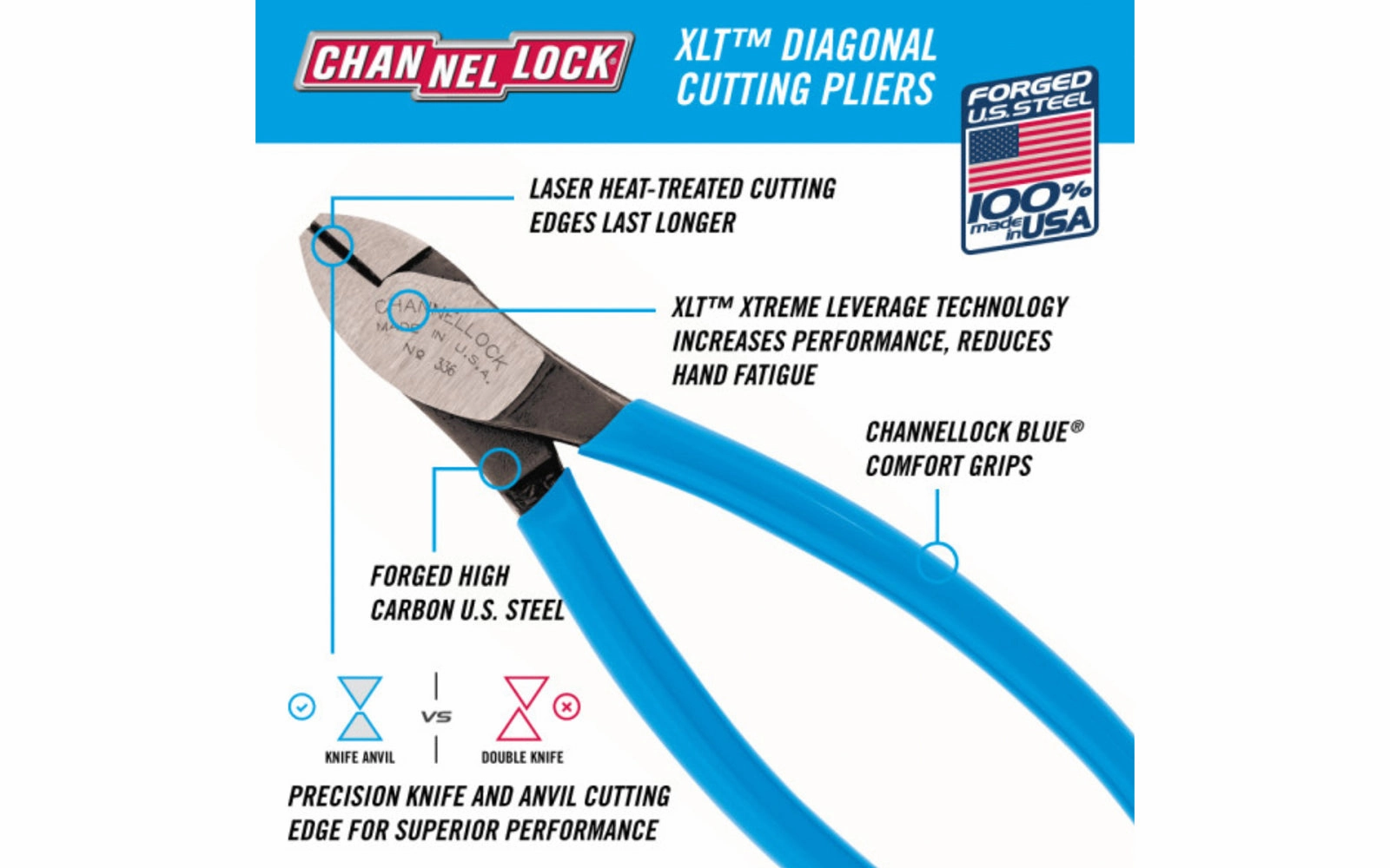 Channellock 6" XLT Diagonal Cutting Pliers