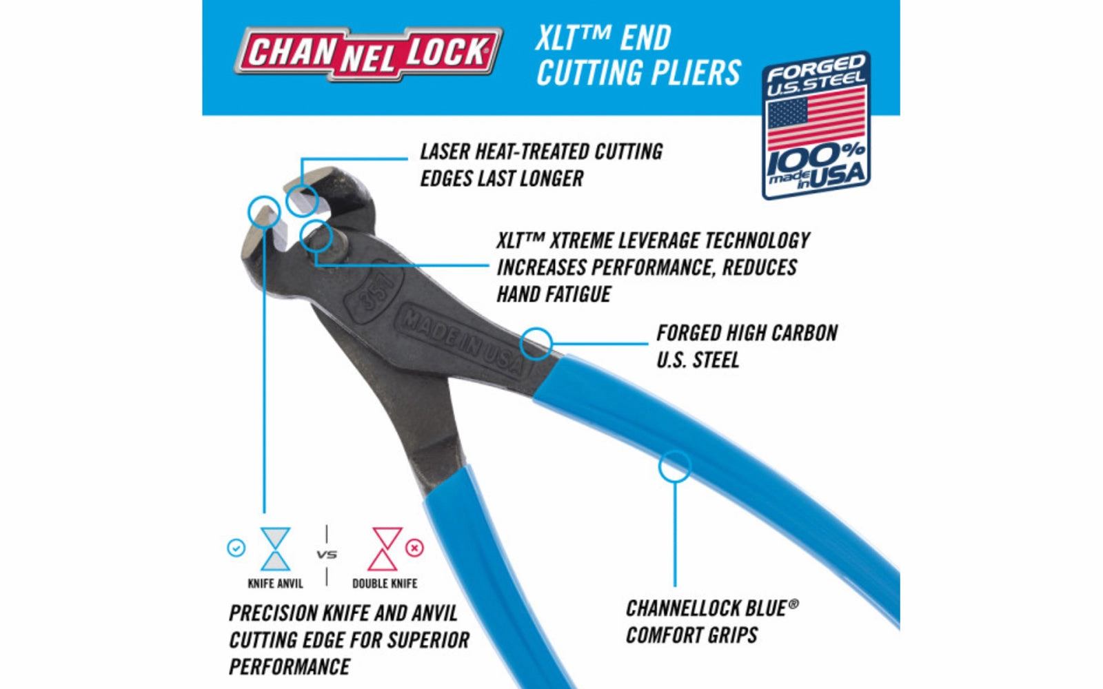 Channellock 7" End Cutting Pliers
