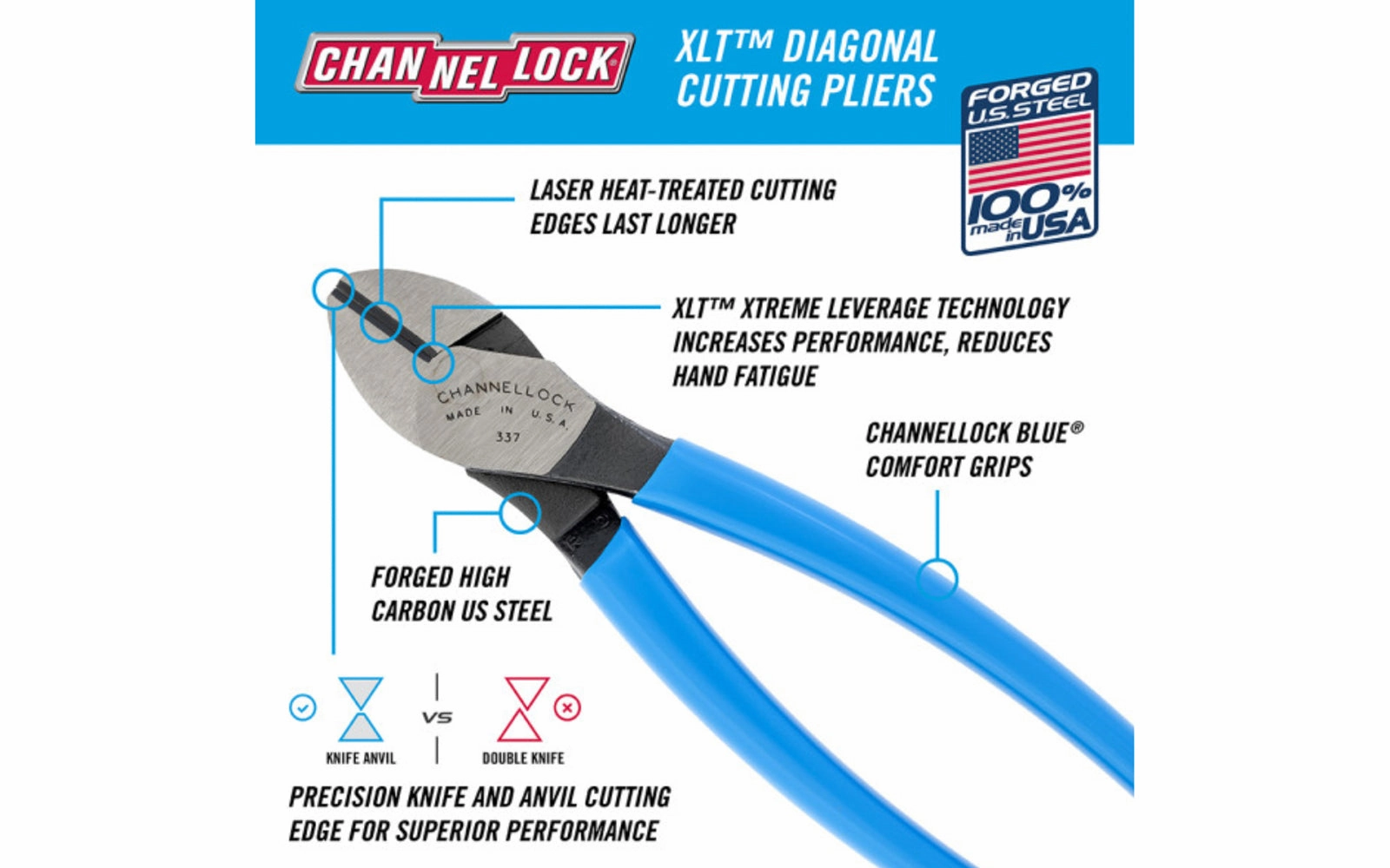 Channellock 7" XLT Diagonal Cutting Pliers