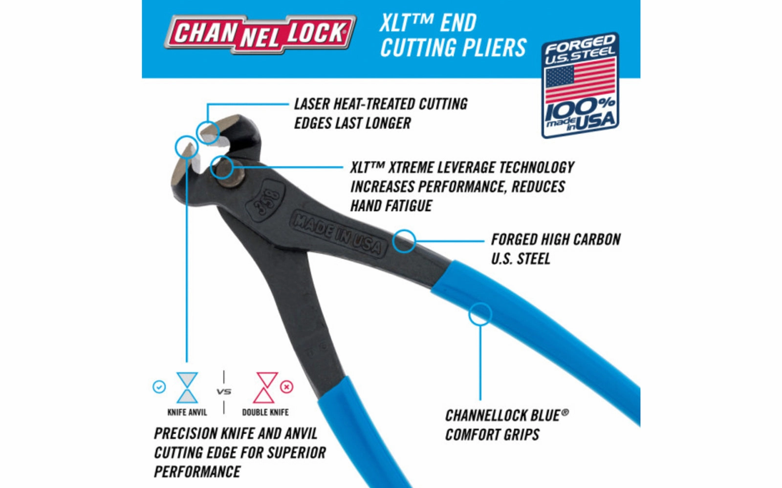 Channellock 8" End Cutting Pliers