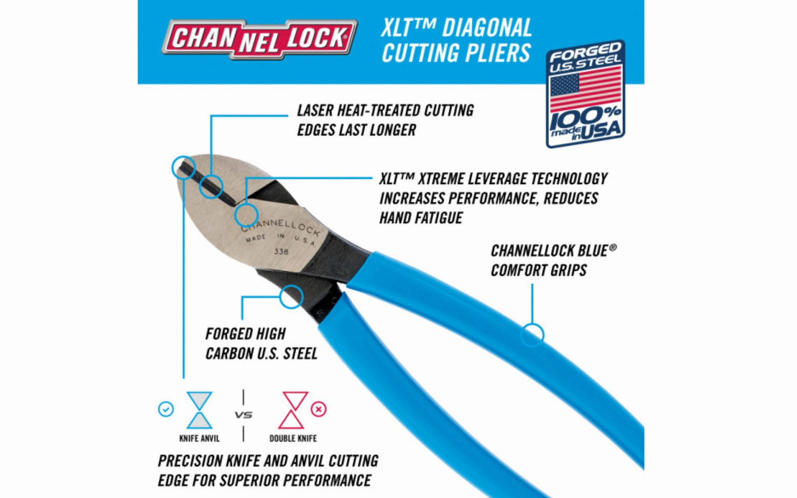 Channellock 8" XLT Diagonal Cutting Pliers