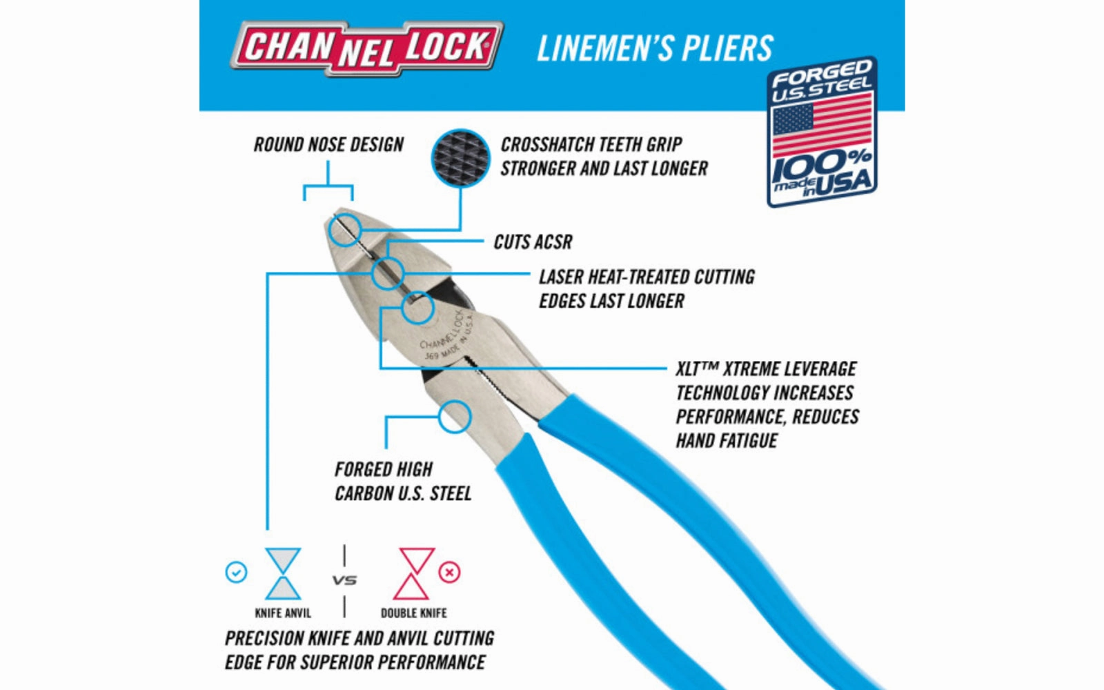 Channellock 9-1/2" XLT Lineman's Pliers
