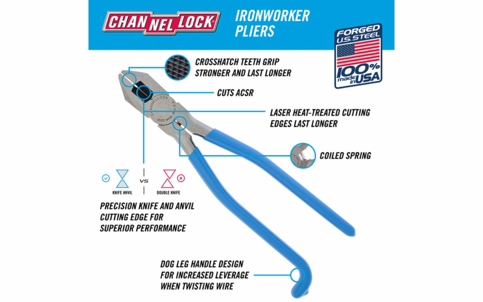 Channellock 9" Iron Workers Pliers