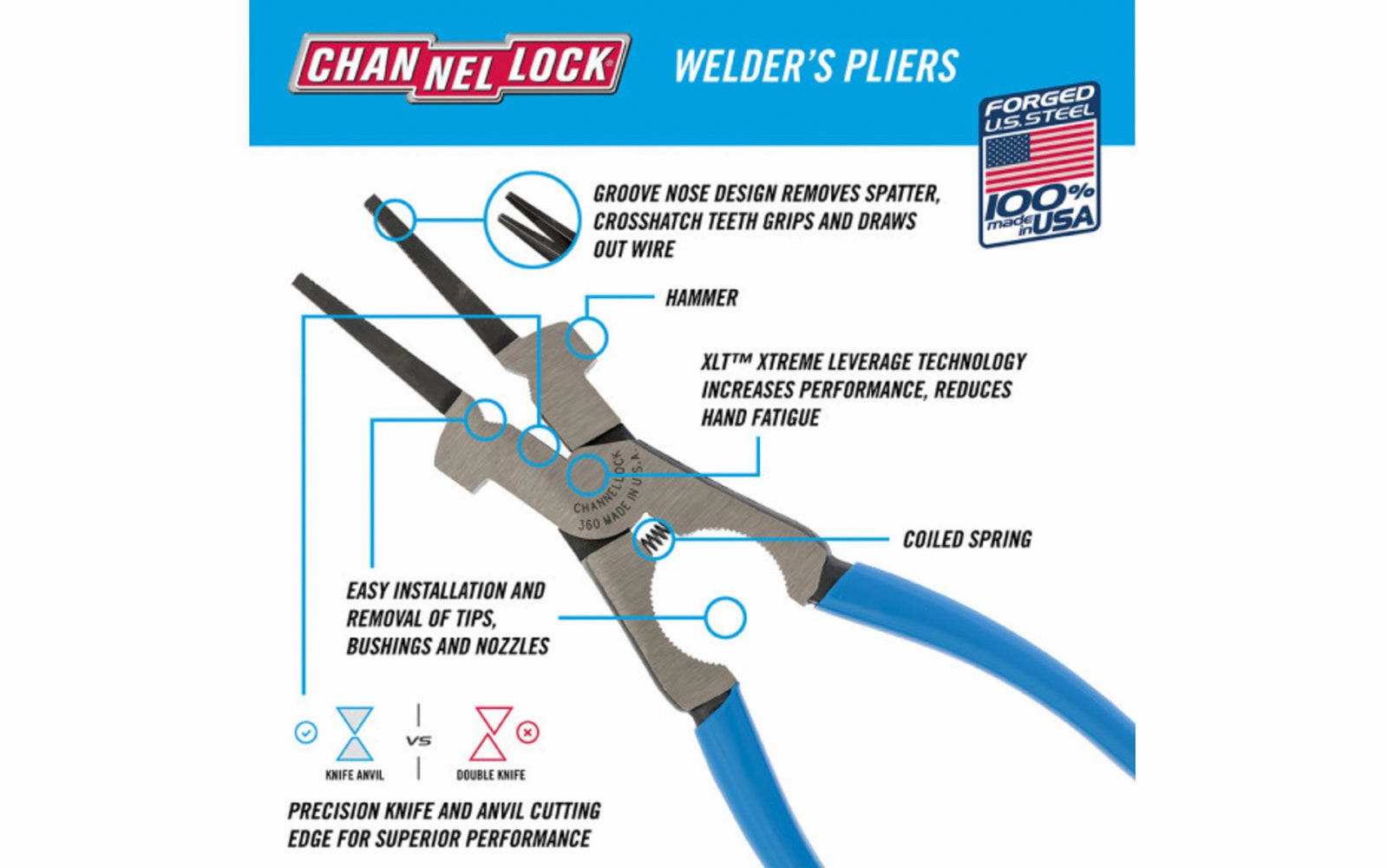 Channellock 9" Professional Welder's Pliers