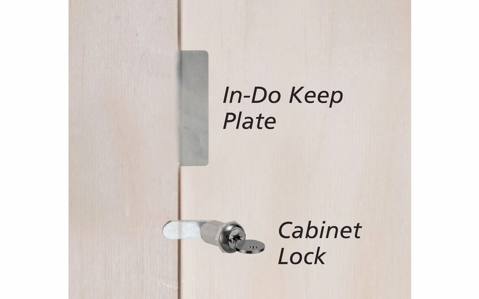 FastCap In-Do Keep Plate
