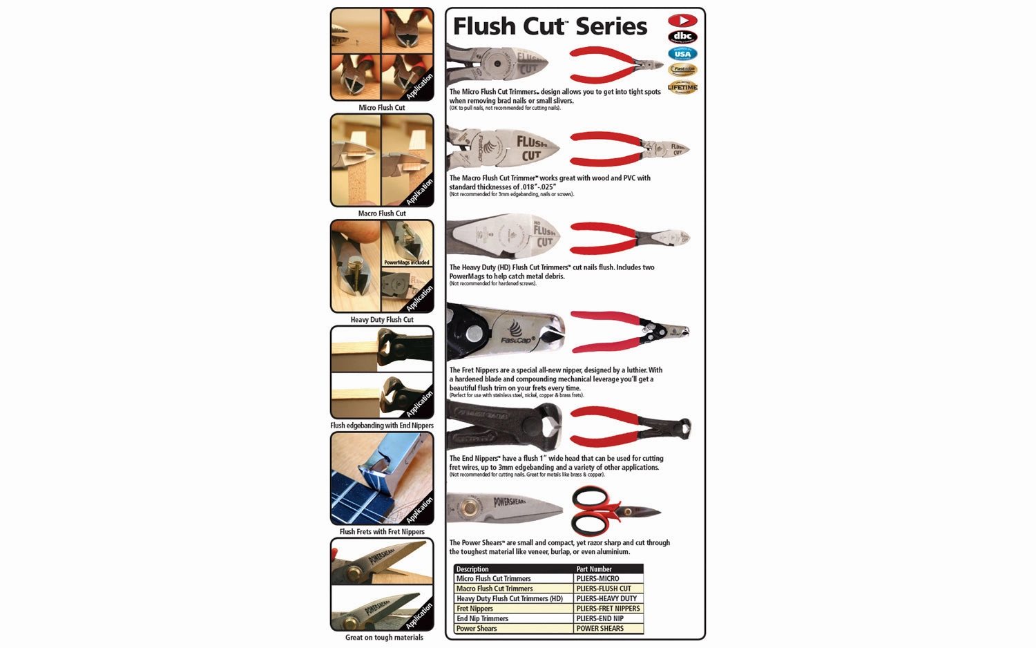FastCap Micro Flush Cut Trimmers
