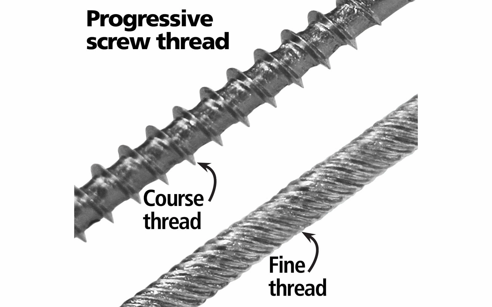 FastCap Micro Trim Screws ~ 300 Pack