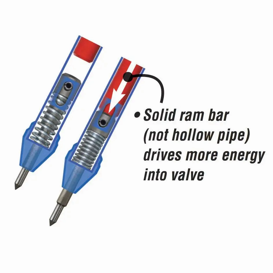 Ken-Tool Metric Slide Bar Valve Breaker