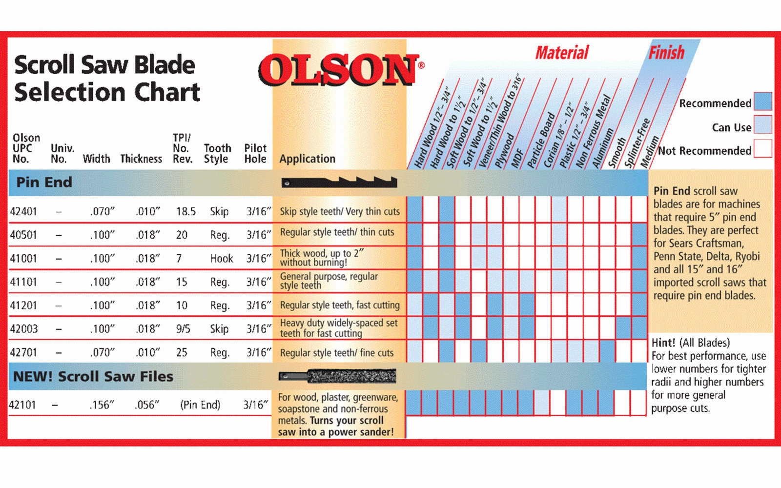 Olson 5" Pin End Scroll Saw 20 TPI Regular Tooth Blades - 6 PC Set