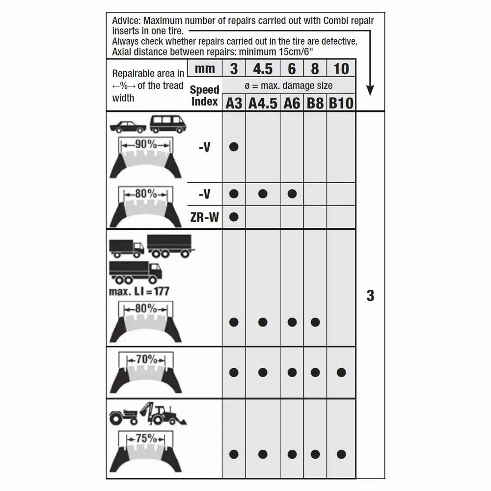 Rema A4.5 Mini-Combi Tire Repair Inserts (40/Box)