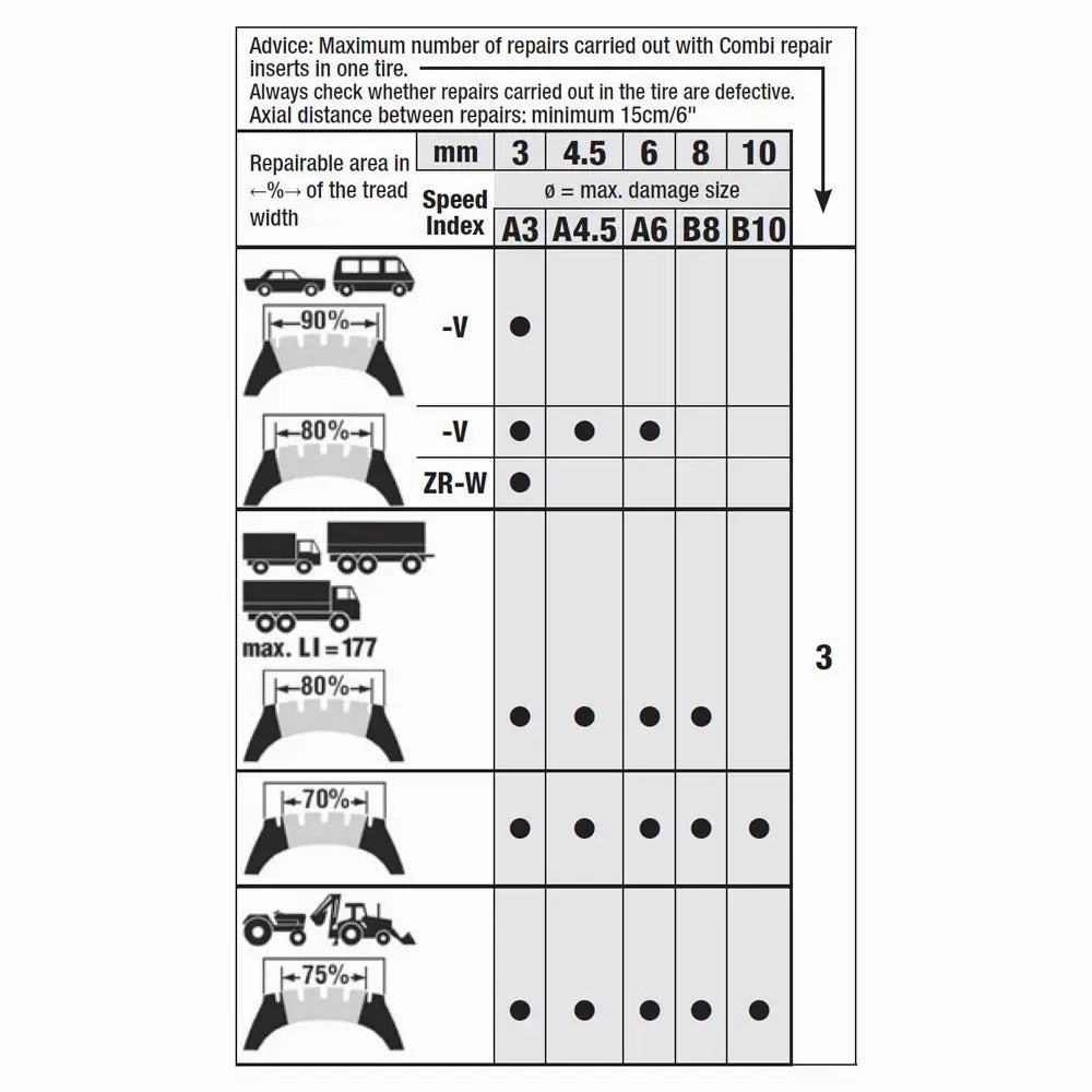 Rema A-3 1/8" Mini-Combi Tire Repair Inserts (50/Box)