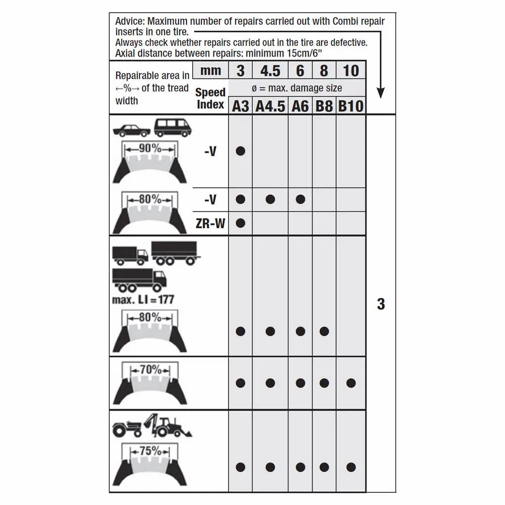 Rema A-6 1/4" Mini-Combi Tire Repair Inserts (40/Box)