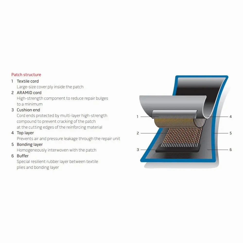 Rema ARAMID Tire Repair Patch for Low-Profile Truck Tires