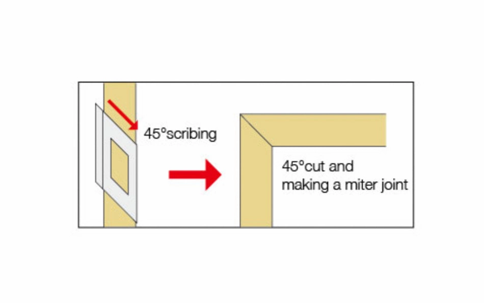 Shinwa Combination Square ~ Miter Gauge & Miter Square 45 & 135