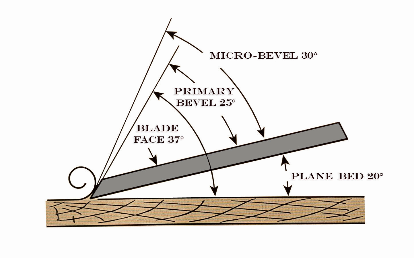 Stanley "Sweetheart" Block Plane