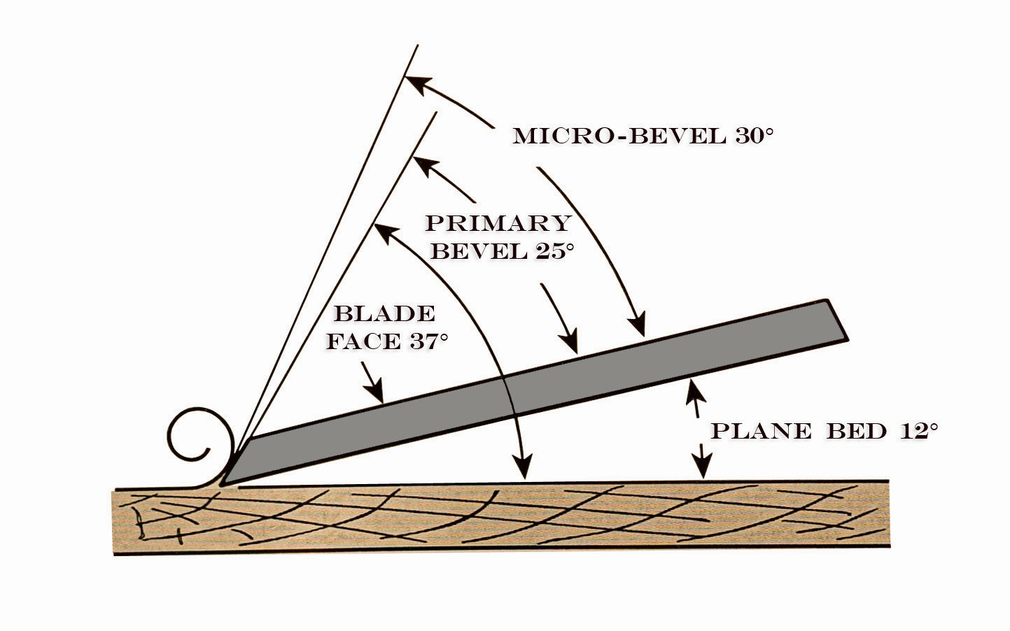 Stanley "Sweetheart" Low Angle Block Plane