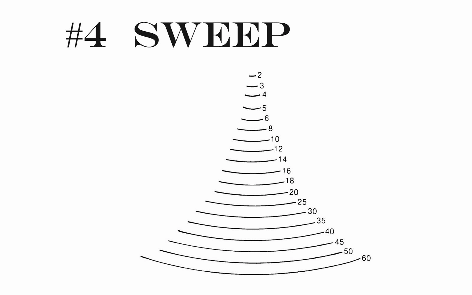 Stubai 70 mm Fishtail Gouge #4 Sweep