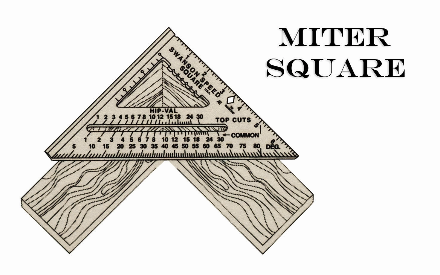Swanson 7" Speed Square